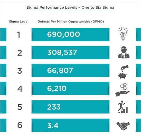 Benefits-of-Six-Sigma-Certification